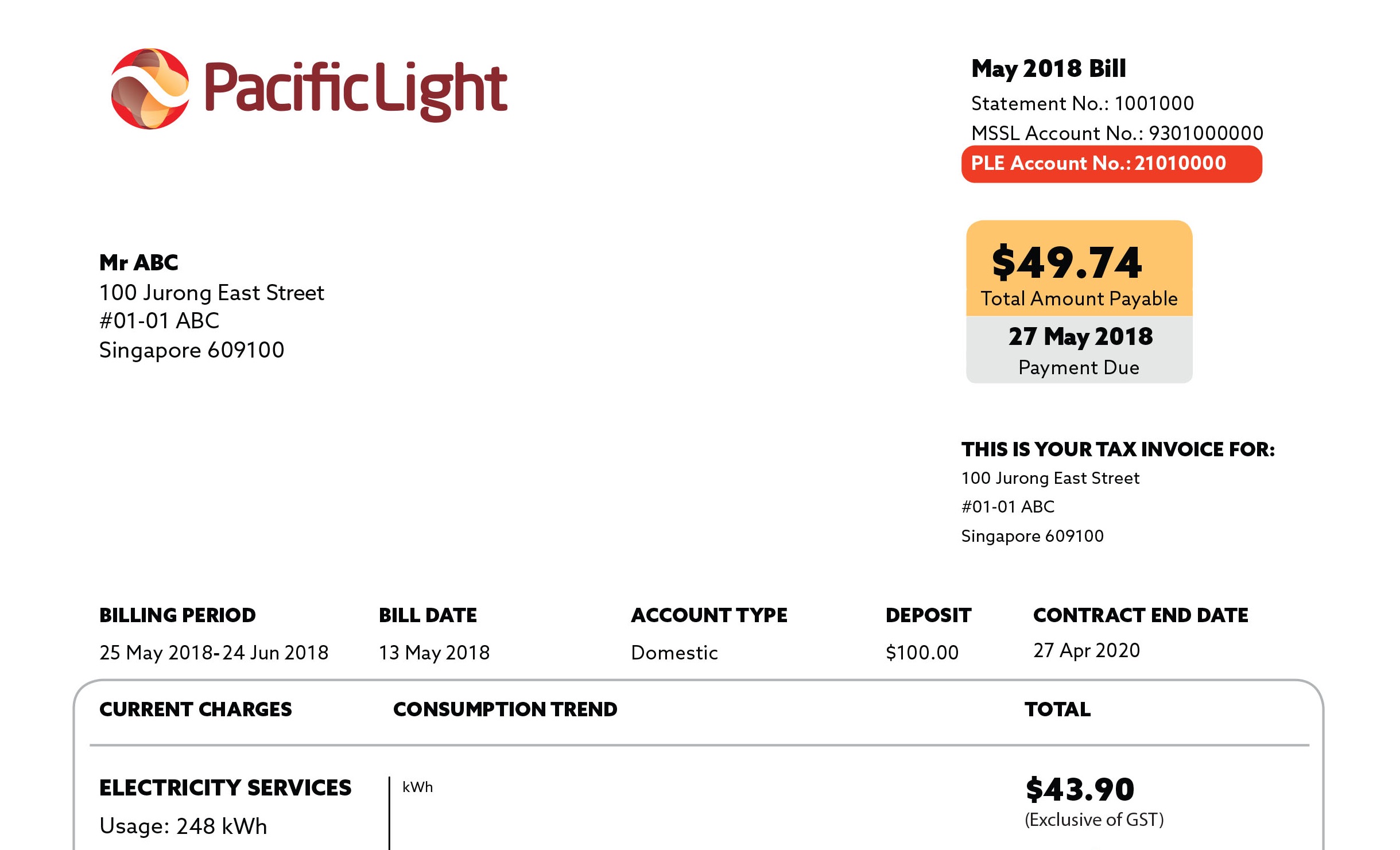 PLE Account Number is stated on the top right corner of your electricity bill. 